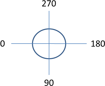 The Issue I Have Is With The Angle , The Value I Specify - Washer (483x394), Png Download