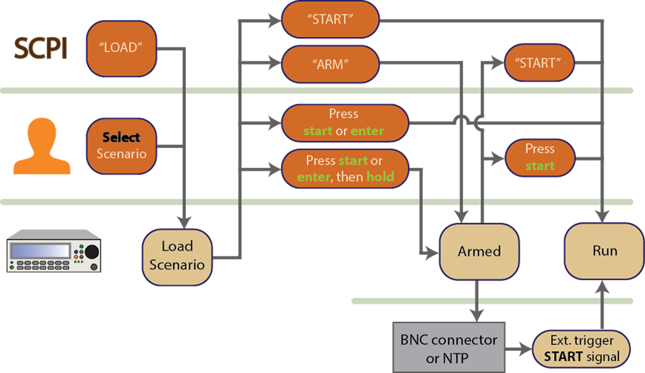 "start" Menu - Diagram (1328x768), Png Download