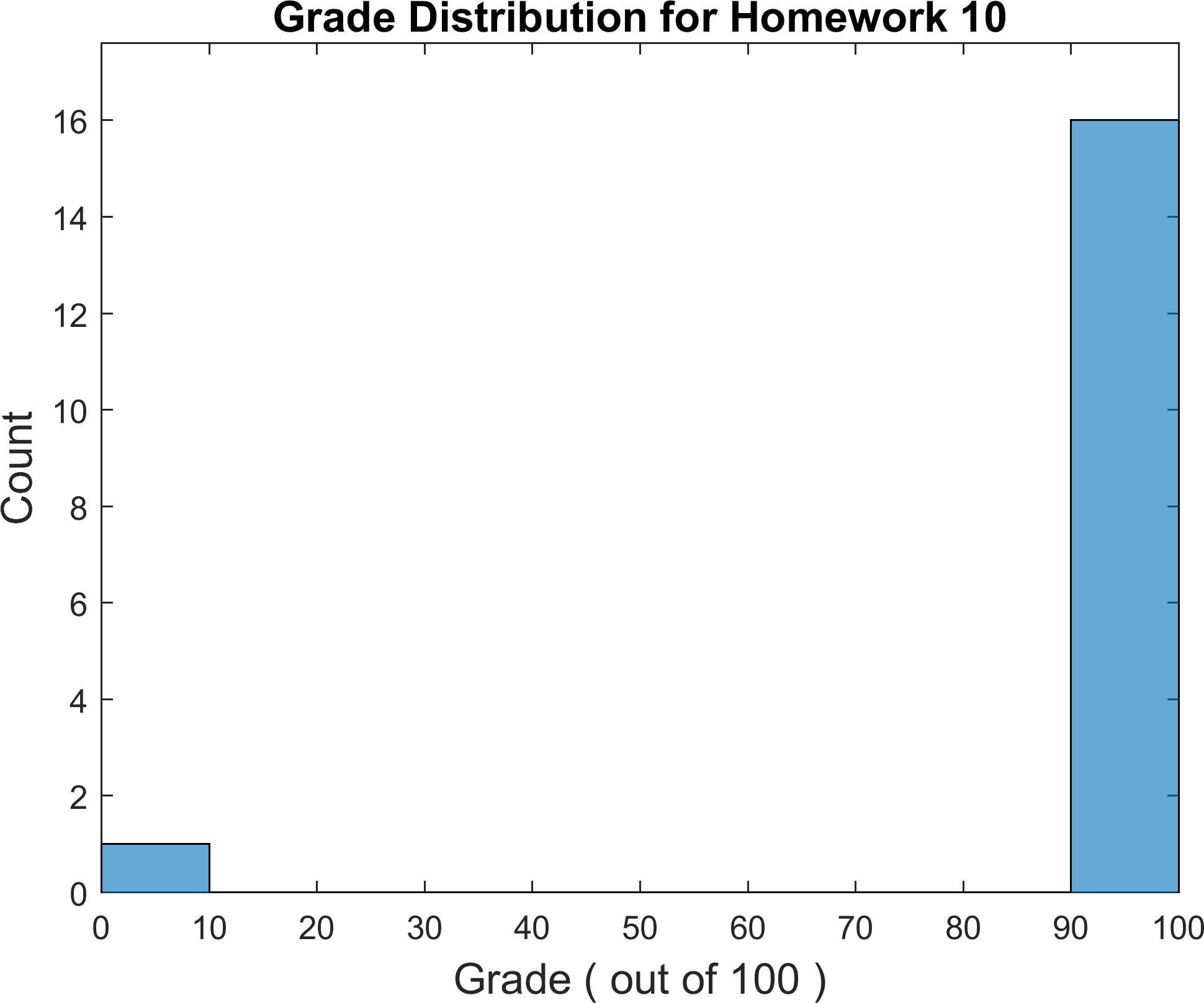 Maximum Possible Points Is - Moxibustion (1940x1617), Png Download