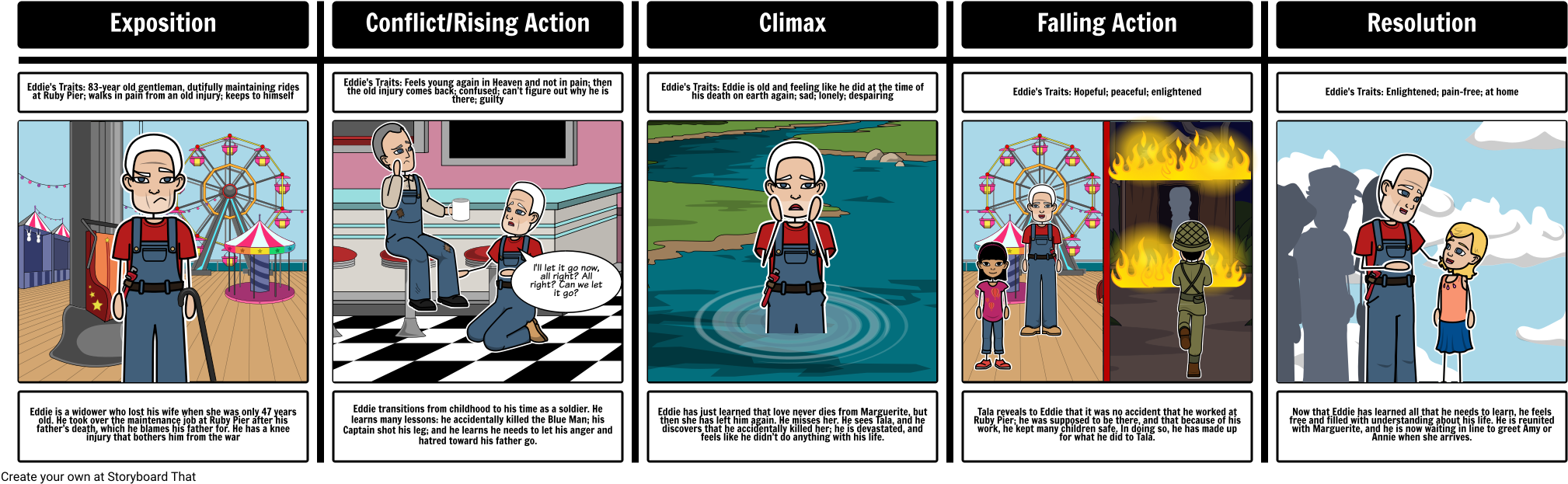 Five People You Meet In Heaven Rising Action (2058x640), Png Download