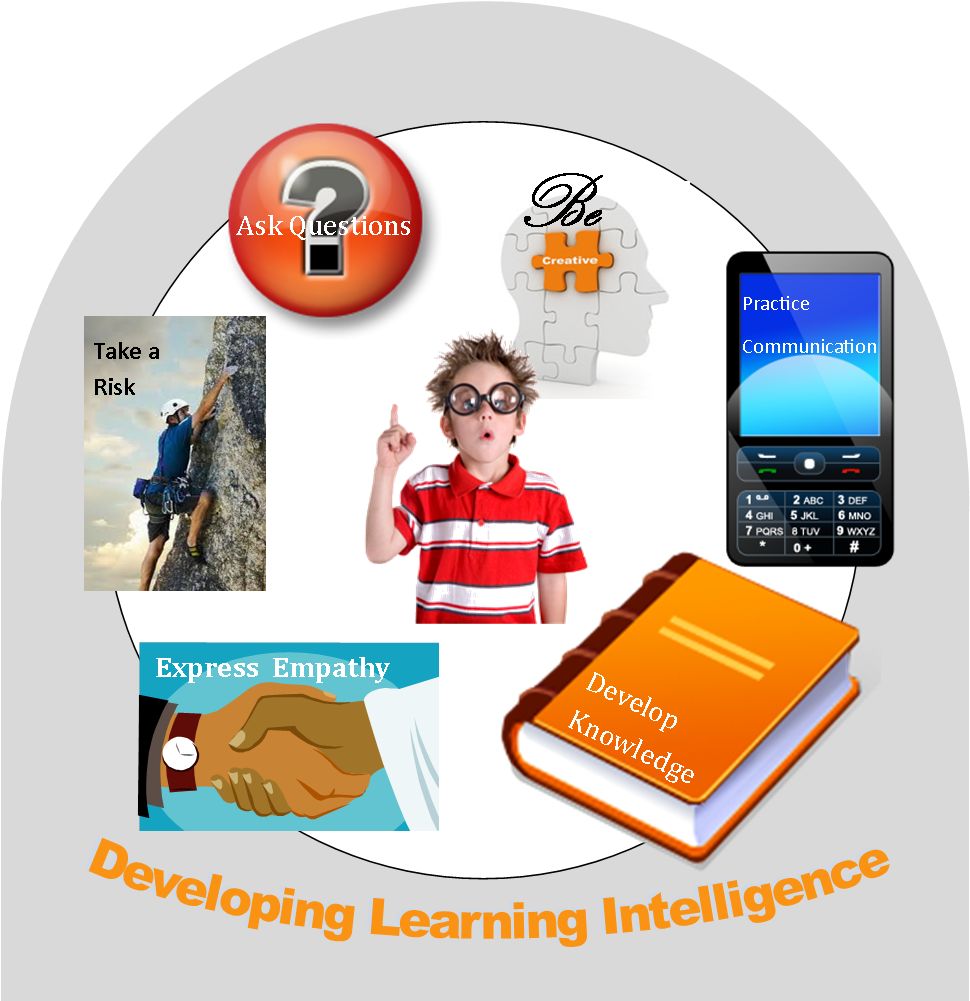 Developing Learning Intelligence - Science (1000x1034), Png Download