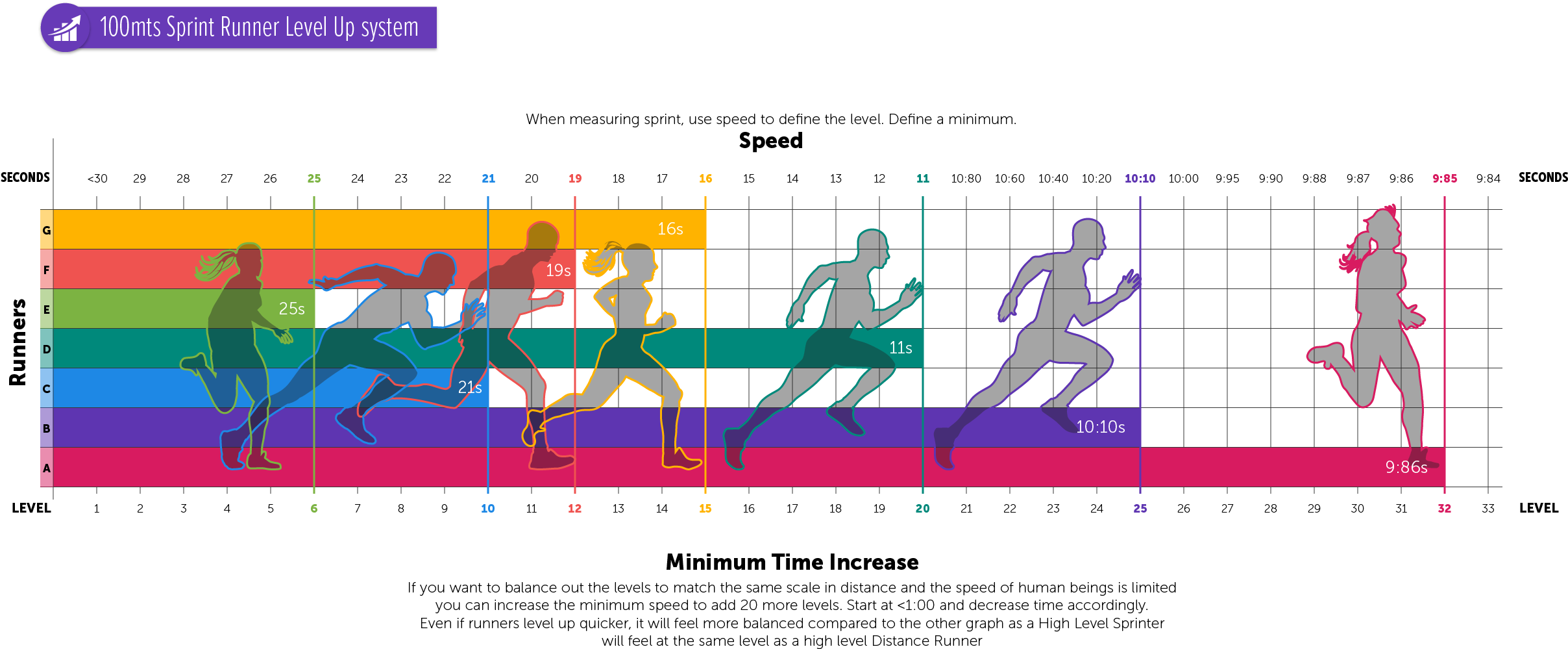 Here We Have The Same Runners But Very Different Results - Diagram (2469x1154), Png Download