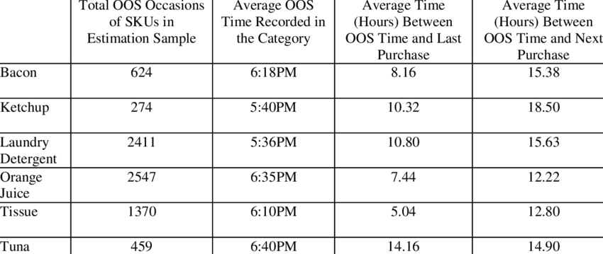 Summary Of Out Of Stock Data - Number (850x359), Png Download