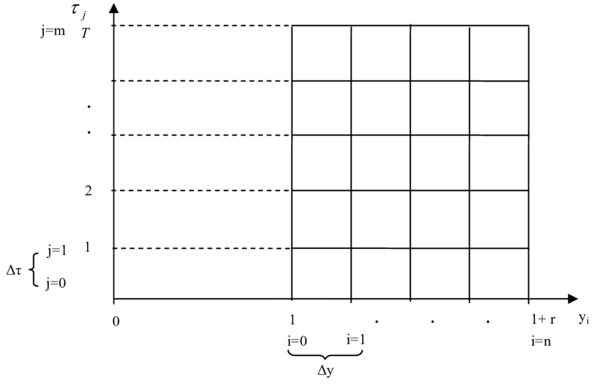Grid Lines In The Cathode - Diagram (850x551), Png Download