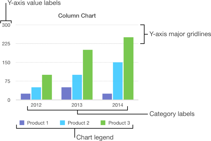 Keynote Charts (686x470), Png Download