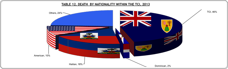 Death 2 - Direct Golf (783x239), Png Download