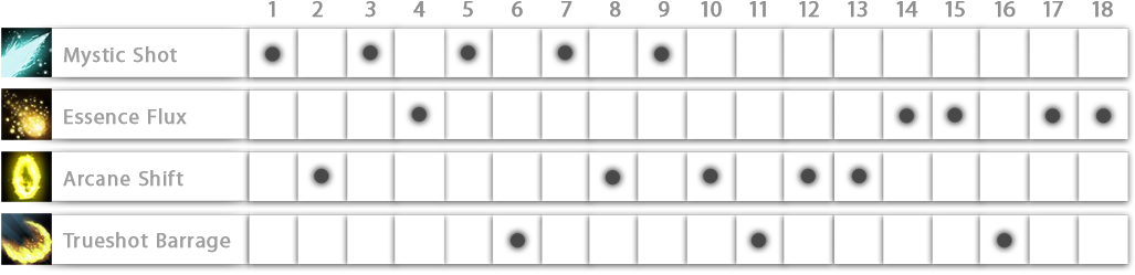 Ezreal Ability Order - Xerath Skills (1037x257), Png Download