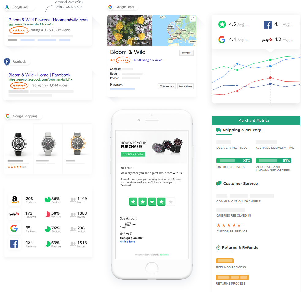 Get Review Stars On Google - Product Review : Collection (983x952), Png Download