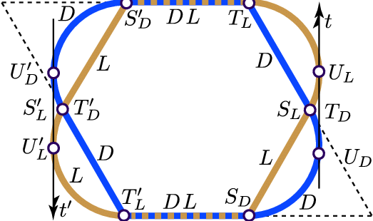 A Slightly Different Arrangement Of Ears - Circle (523x310), Png Download