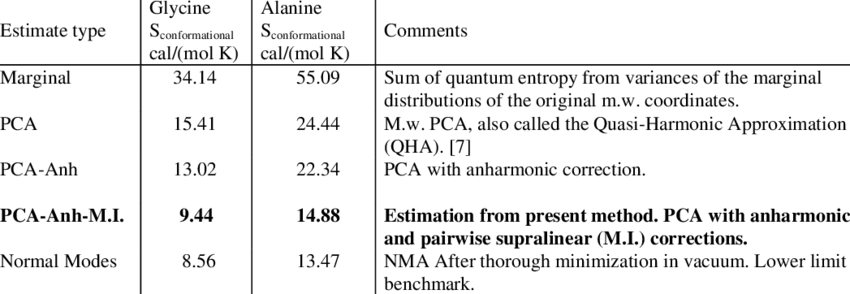 Absolute Molar Entropy Of Two Free-form Amino Acids - Happy (850x294), Png Download