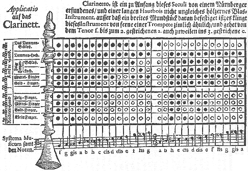 Oldest Description Of Clarinets, - Every Note On The Clarinet (486x335), Png Download