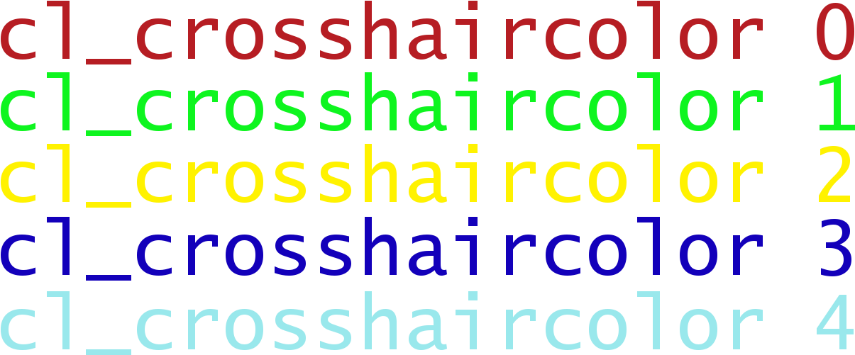 Transparent Crosshair - Circle (1250x550), Png Download
