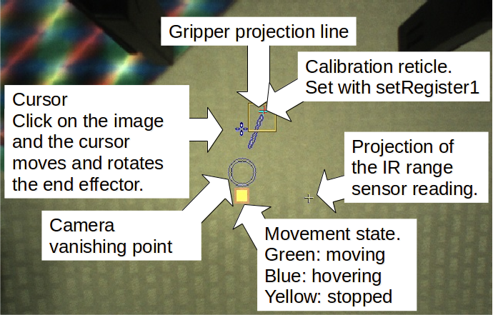 Rendered Wrist View - Wrist (690x441), Png Download