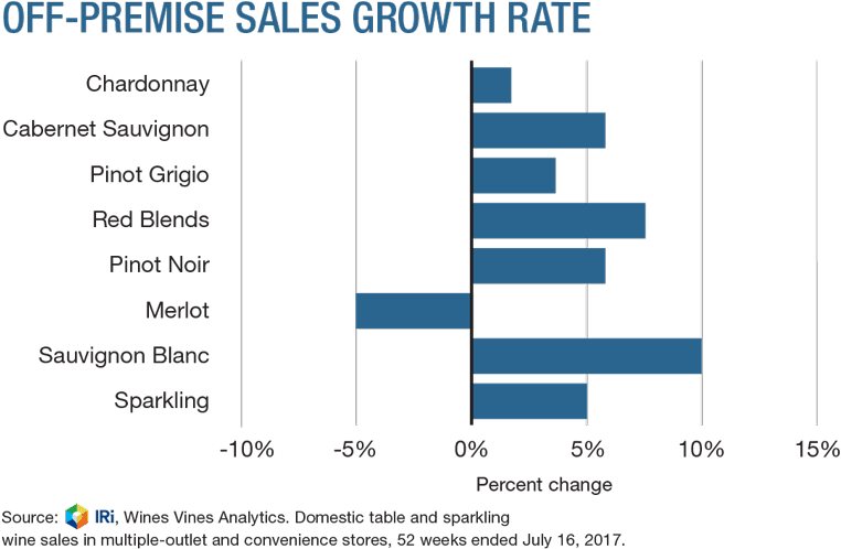 Wine (780x514), Png Download