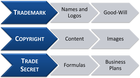 Trademark, Copyright, Trade-secret Attorney - Steps Of Research (480x266), Png Download