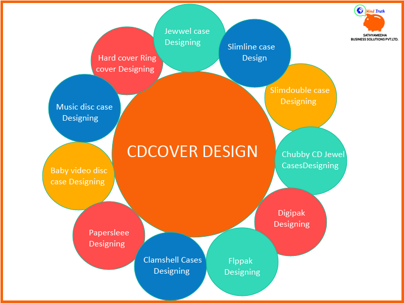 Cd Cover Design - Design (800x600), Png Download
