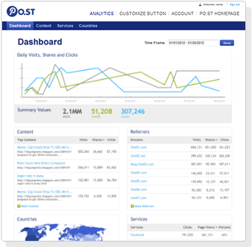 St Social Sharing Platform - Ppm Oracle Fusion Grants Management (465x375), Png Download