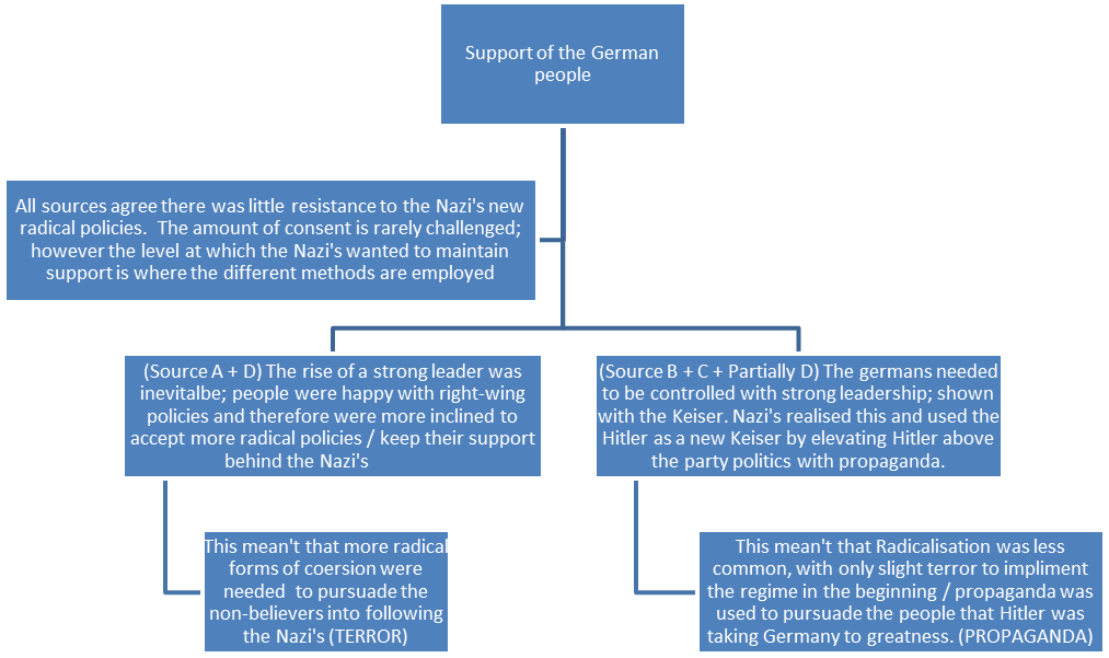 Propaganda Was Normally Sufficient, Key Evidence Of - Portable Network Graphics (1013x601), Png Download