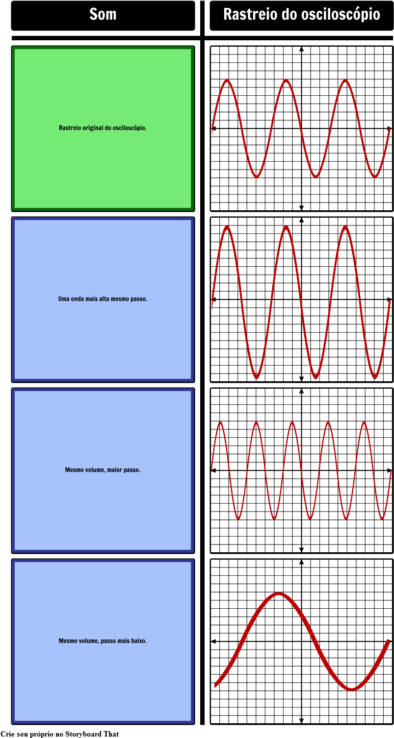 Ondas Sonoras - Ultrasone Geluidsgolven (843x1520), Png Download