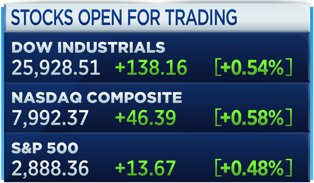 Stocks Open Higher As U - Ringo Capital (1200x675), Png Download