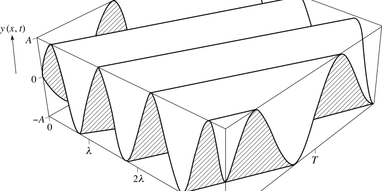 Trigonometria Nas Ondas - Line Art (765x383), Png Download