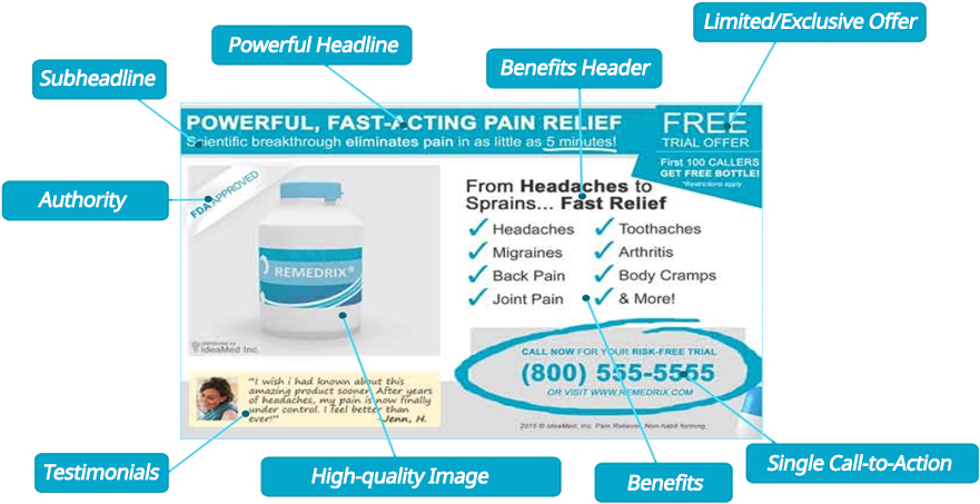 Elements Of A Leaflet (900x453), Png Download