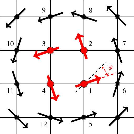 Schematic Of The Reduced Core Model - Diagram (510x510), Png Download
