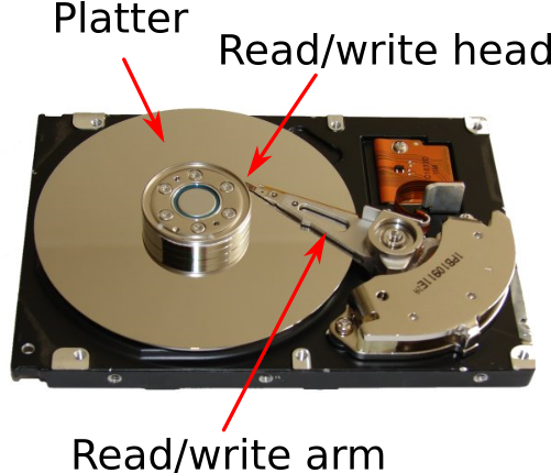 The Hard Drive Has A Platter, A Flat Disk Coated With - Magnetic Heads On Hard Disk (550x479), Png Download