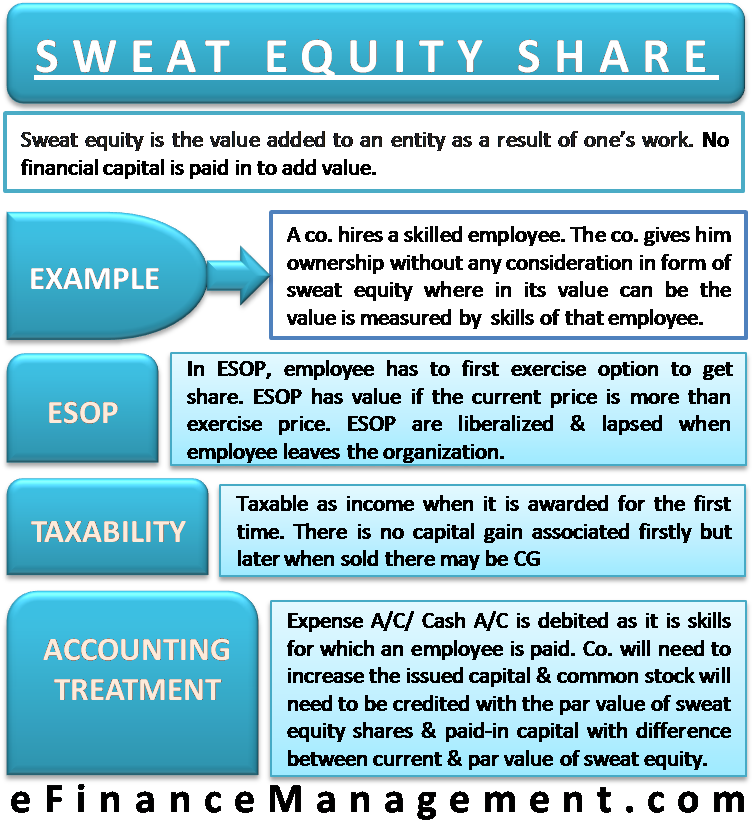 Sweat Equity Share And Esop - Flower Preservation (801x833), Png Download