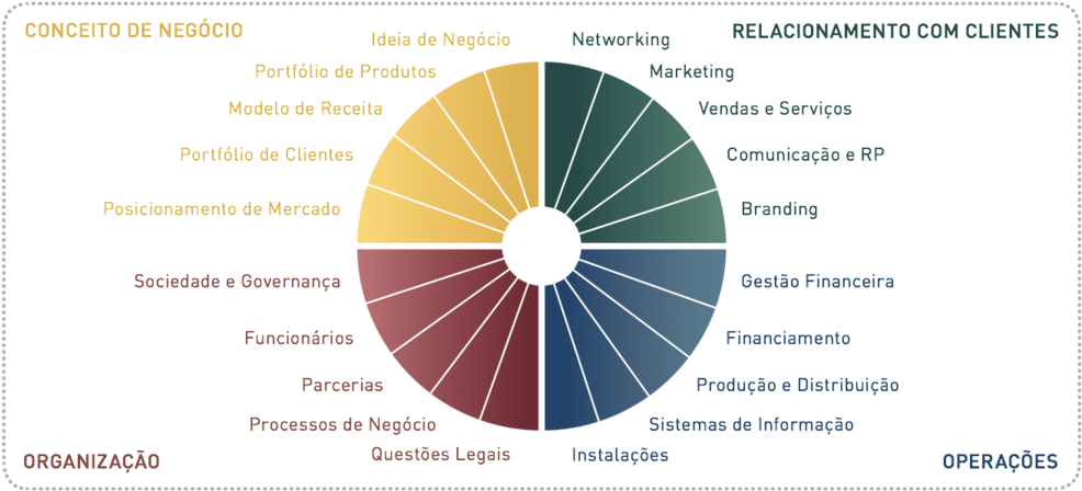 Startupwheel Text Rectangular V - Growthwheel (1000x452), Png Download