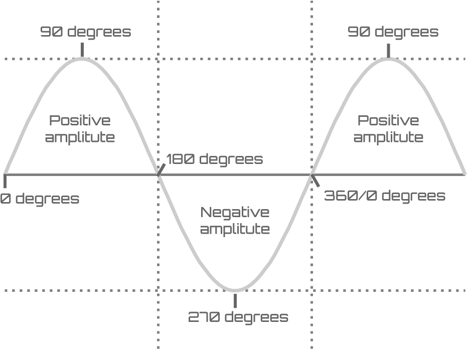 Interference - Diagram (1000x750), Png Download