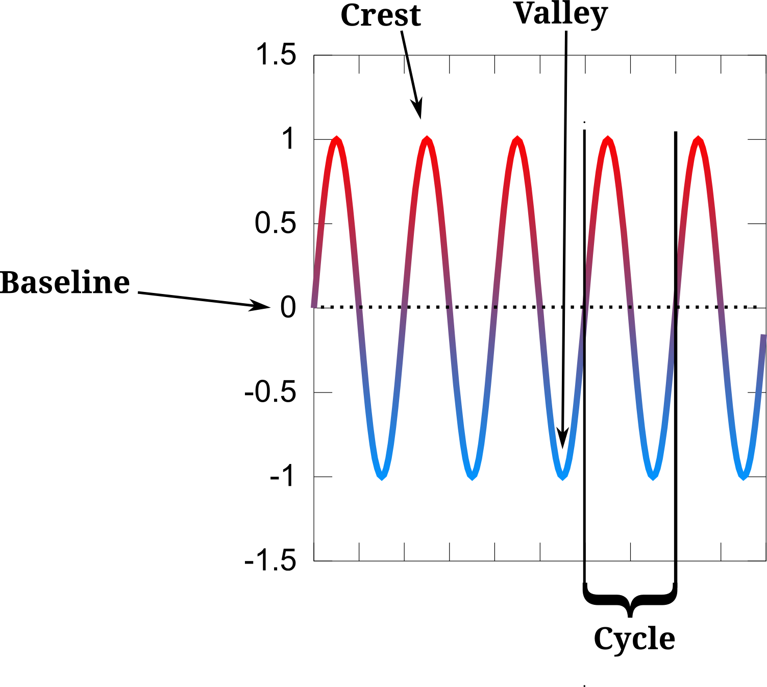 The Audio - Diagram (1503x1346), Png Download