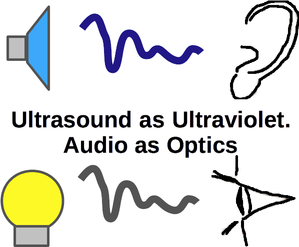 Audio As Optics - As Optics (626x494), Png Download
