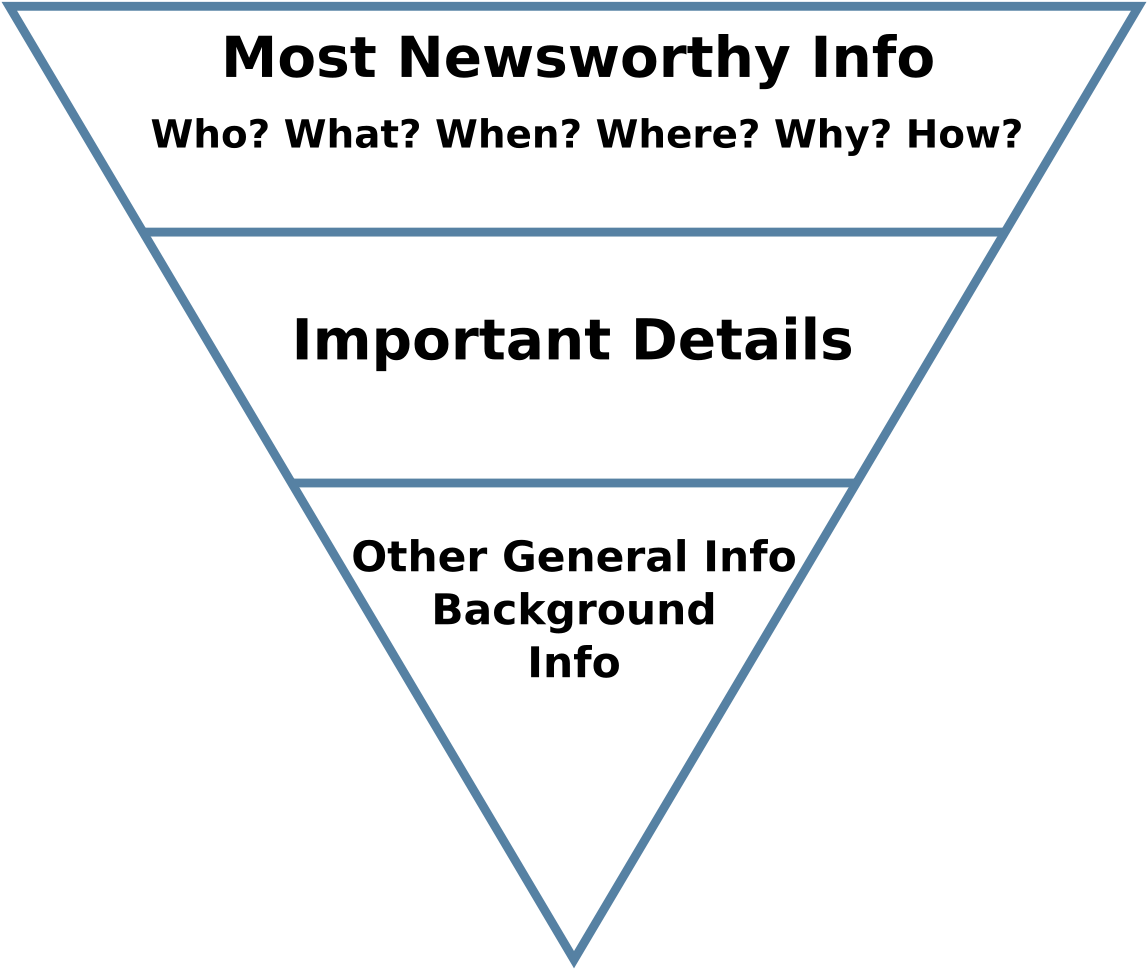 Inverted Pyramid - Omvendt Pyramide (1020x870), Png Download