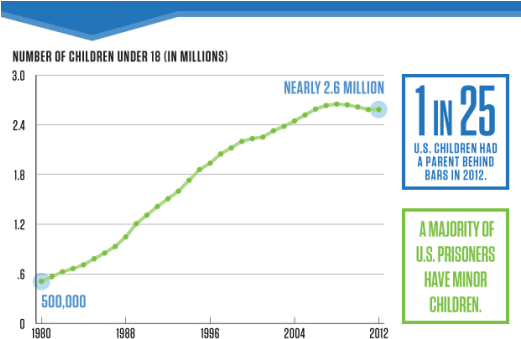 Parents' Imprisonment Linked To Children's Health, - Diagram (520x360), Png Download