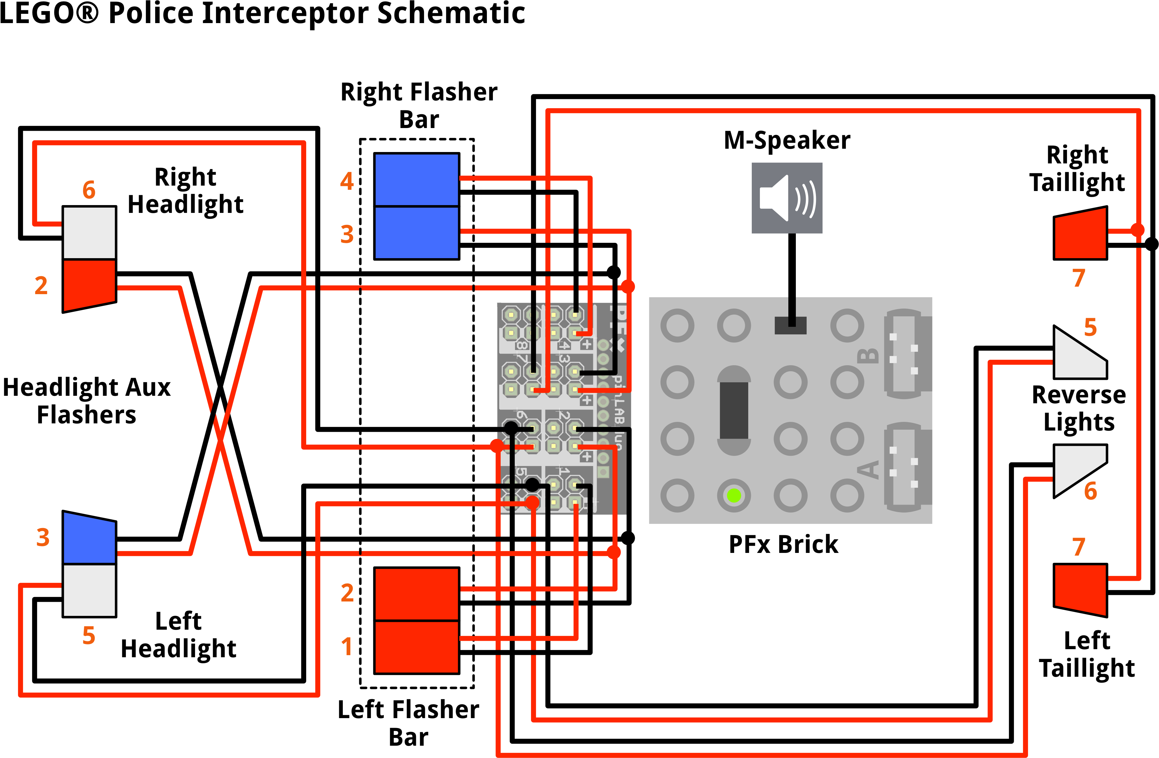A Power Functions Extension Wire Discreetly Feeds Out - Police Car Wiring (3966x2566), Png Download