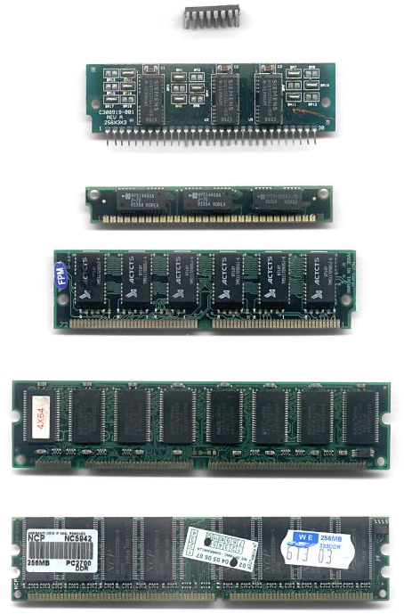 Ram N - Volatile Memory (455x713), Png Download