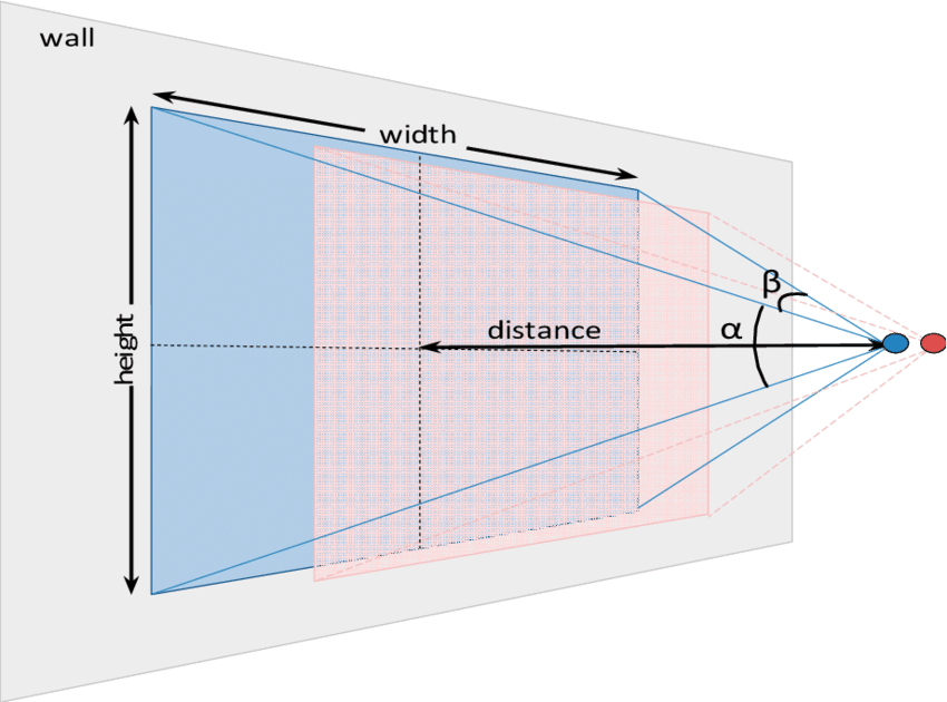Representation Of The Right And Left Camera (blue Point) - Diagram (850x630), Png Download