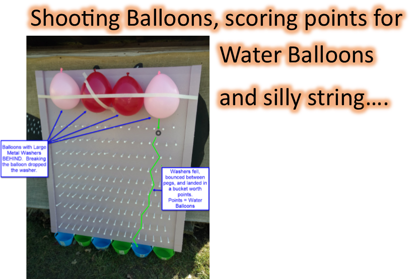 Shooting Water Balloons - Comparing Access Sql & Oracle [book] (890x559), Png Download