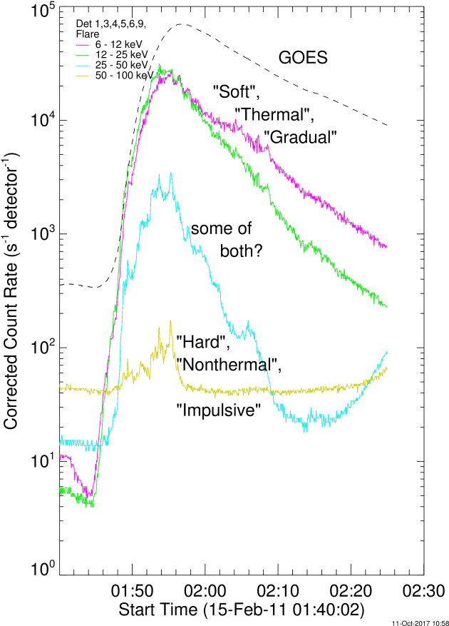 And Goes Light Curves For An X-class Flare On 2011 - Map (676x917), Png Download