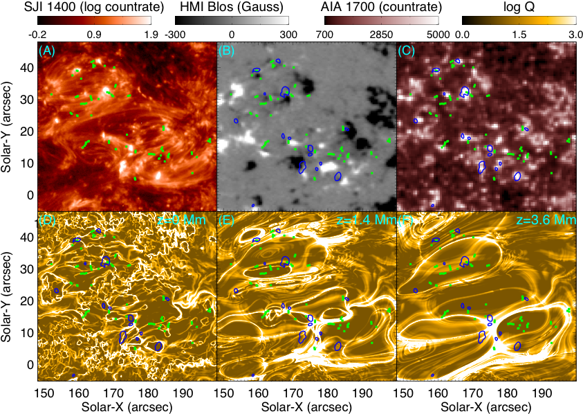 Magnetic Reconnection At The Earliest Stage Of Solar - Science (865x612), Png Download