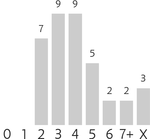 Mana Costs - Age Of Global Air Travel Passengers (508x460), Png Download