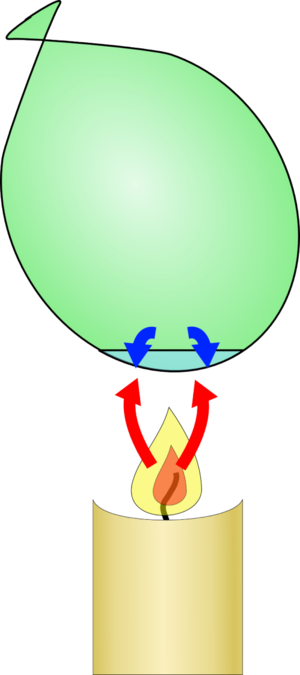 Balloon Over A Candle Filled With Some Water - Globo Resistente Al Fuego (300x675), Png Download