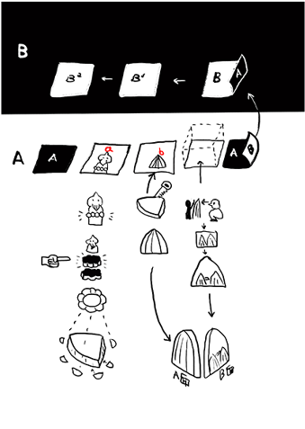 Play A Block-building Game With A Story,2014 - Diagram (1000x476), Png Download