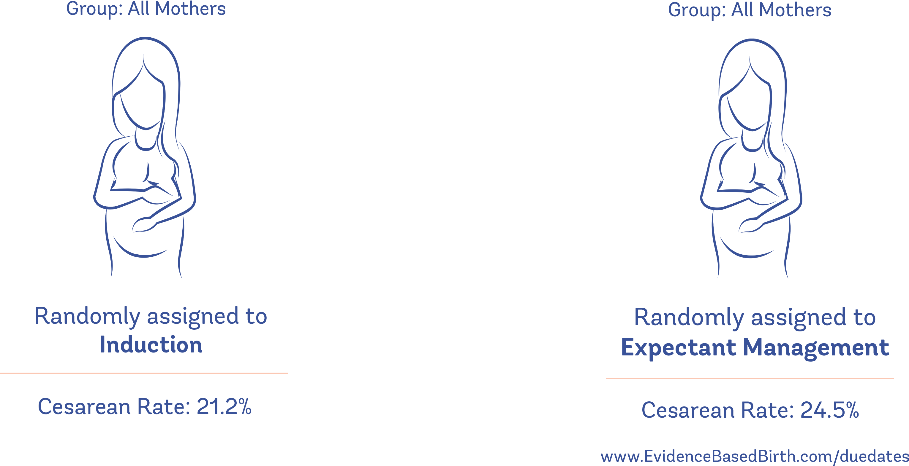 5%), Even After Taking Into Account Whether This Was - Drawing (4319x2304), Png Download