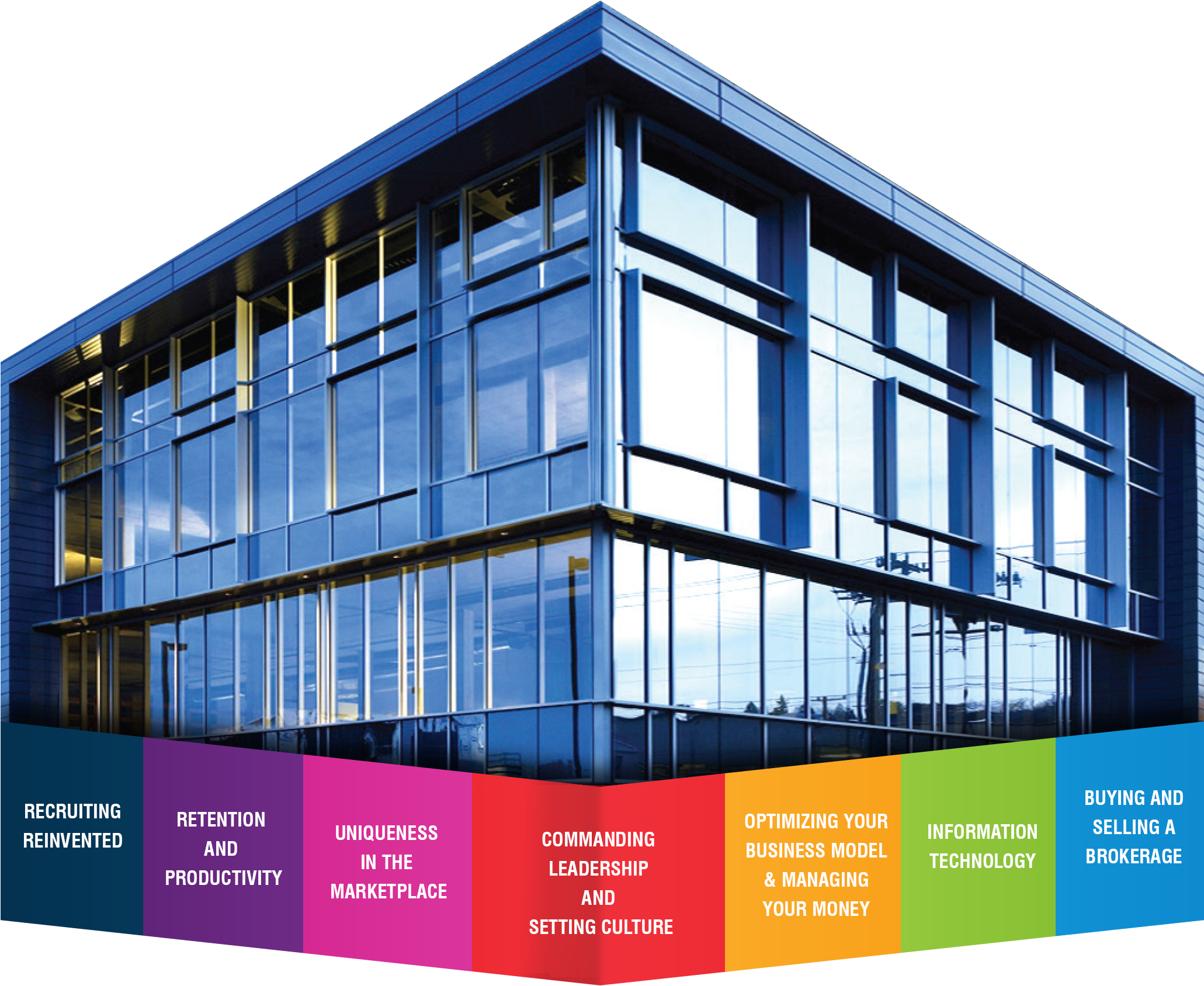 Edi Has Created A Business System To Effectively Run - System Building Blocks (2580x1770), Png Download
