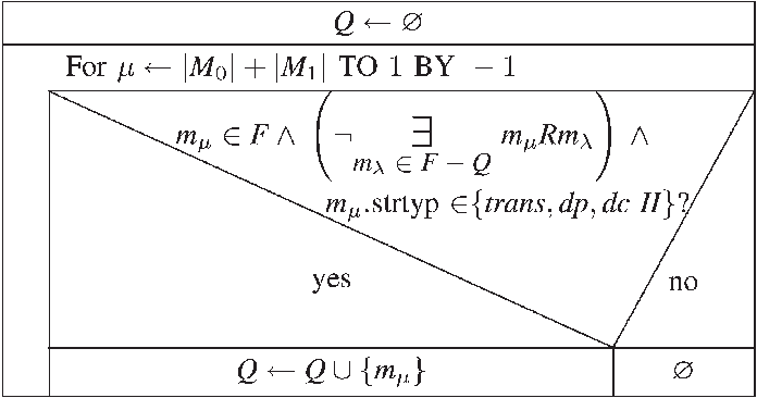 Algorithm To Determine Uncertain Building Blocks - Number (696x366), Png Download