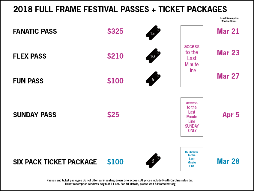 Pass Tix V3 - Film (847x639), Png Download