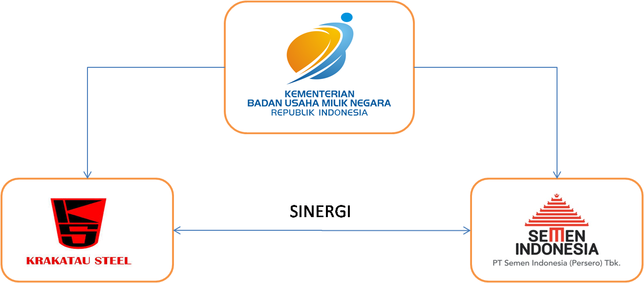 Sinergi - Semen Indonesia (1318x580), Png Download