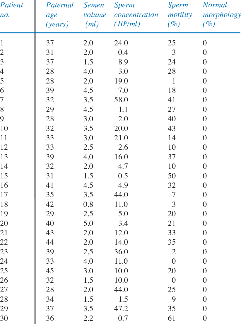 Patient And Semen Characteristics Of 30 Men Diagnosed - Mass Spectrometry (823x1106), Png Download